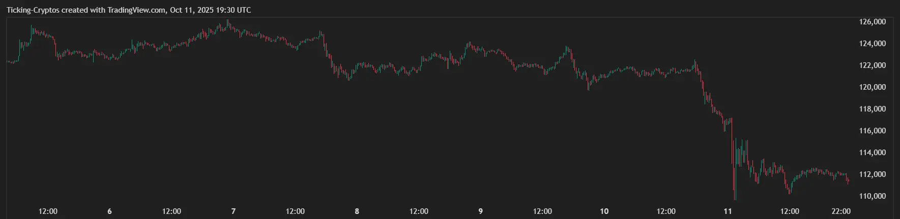 BTCUSD_2025-10-11_23-30-50.png