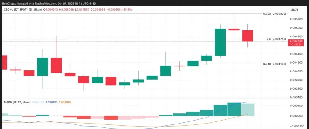 zebec crypto