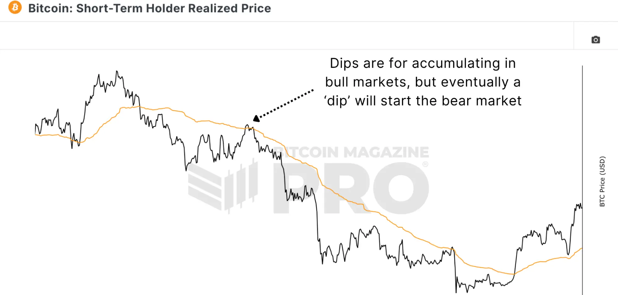 Análise de Preço do Bitcoin