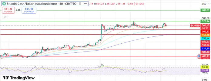 Phân tích biểu đồ BCH.