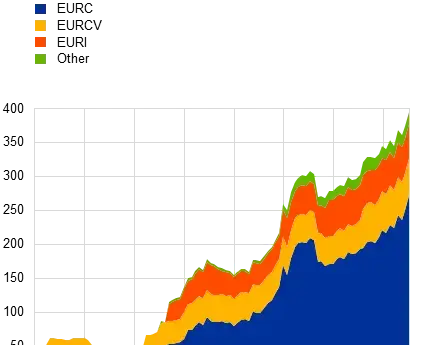 Capitalización de mercado de stablecoins autorizadas por MiCAR denominadas en euros