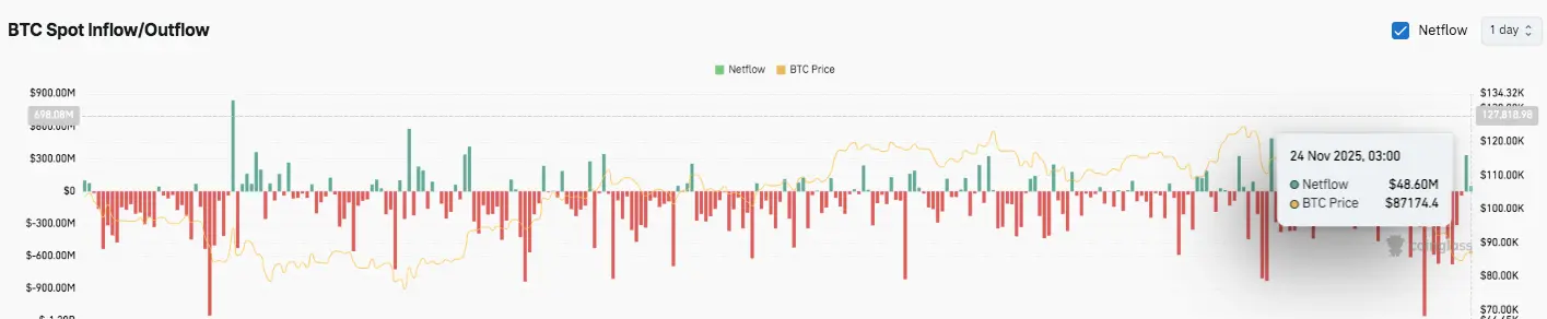 Analisis Aliran Spot
