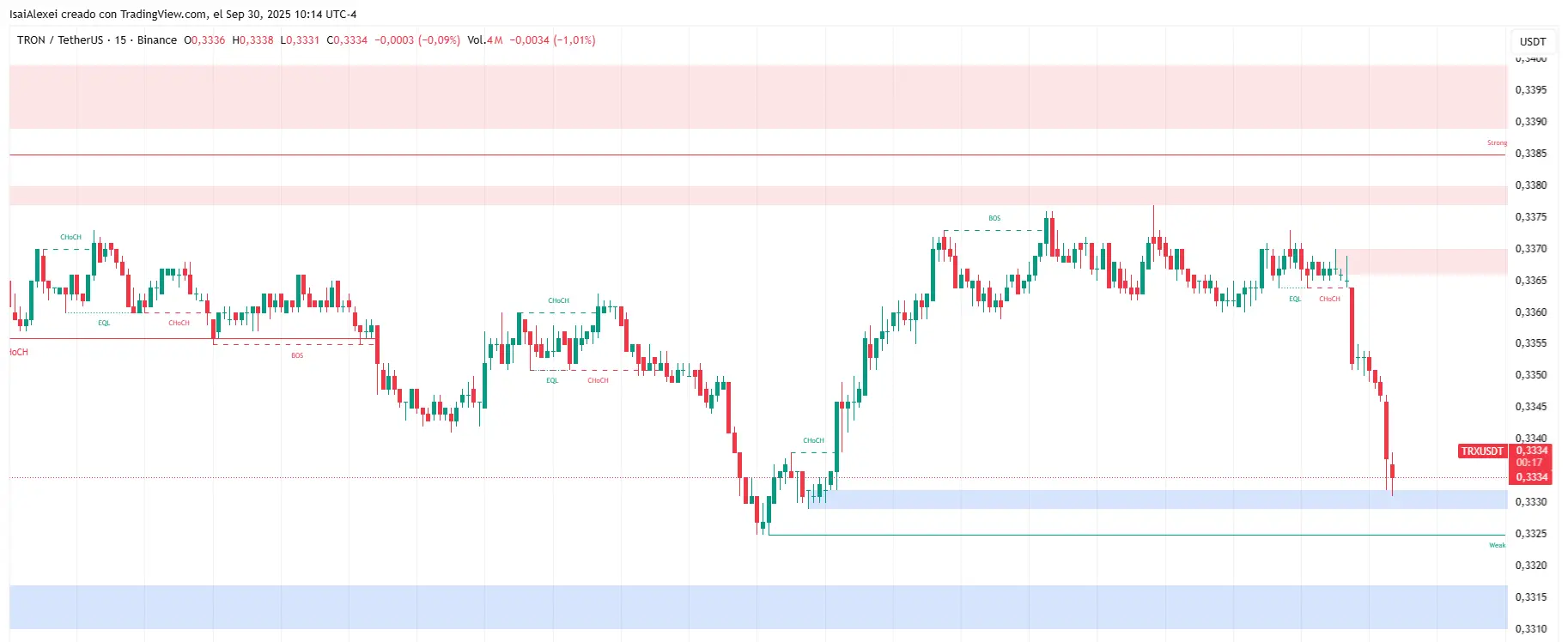 TRXUSDT_2025-09-30_10-14-41