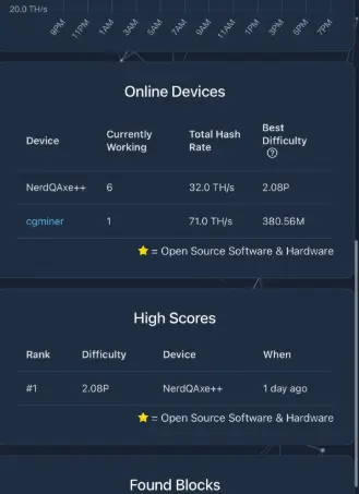 Giao diện của một màn hình màu xanh và trắng với dữ liệu về thiết bị khai thác Bitcoin