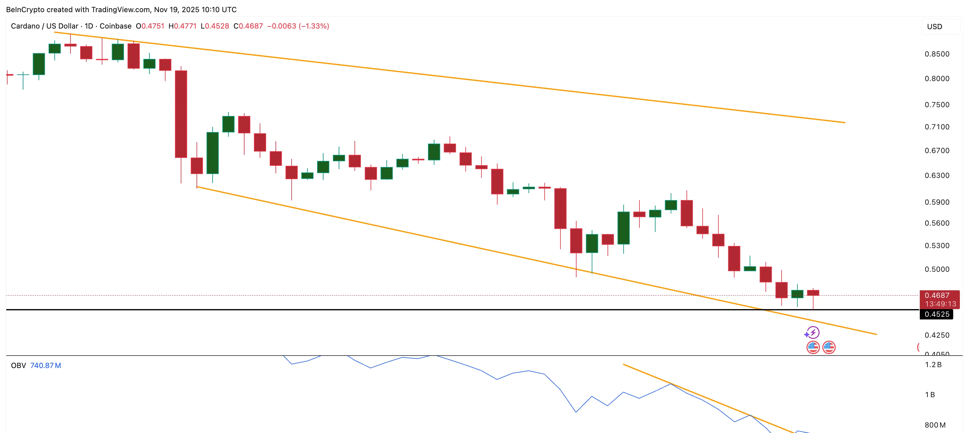 Volume Support Comes Back