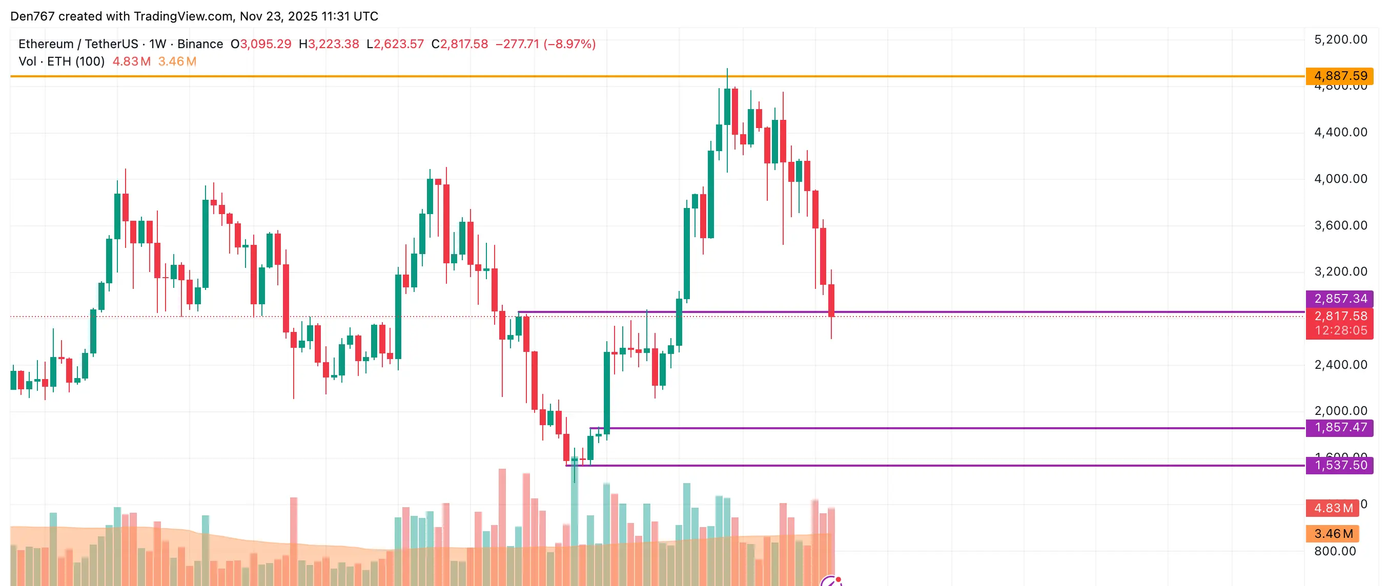 Hình ảnh bài viết