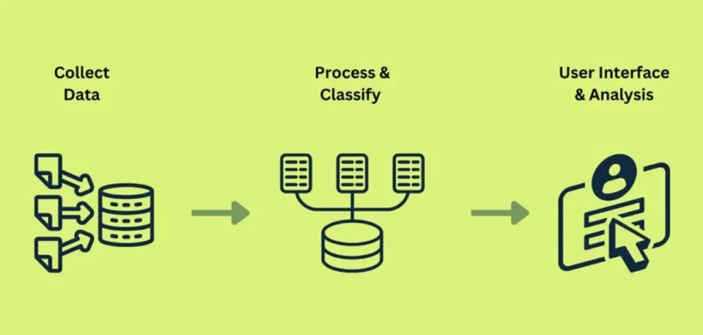 cách arkham intelligence hoạt động