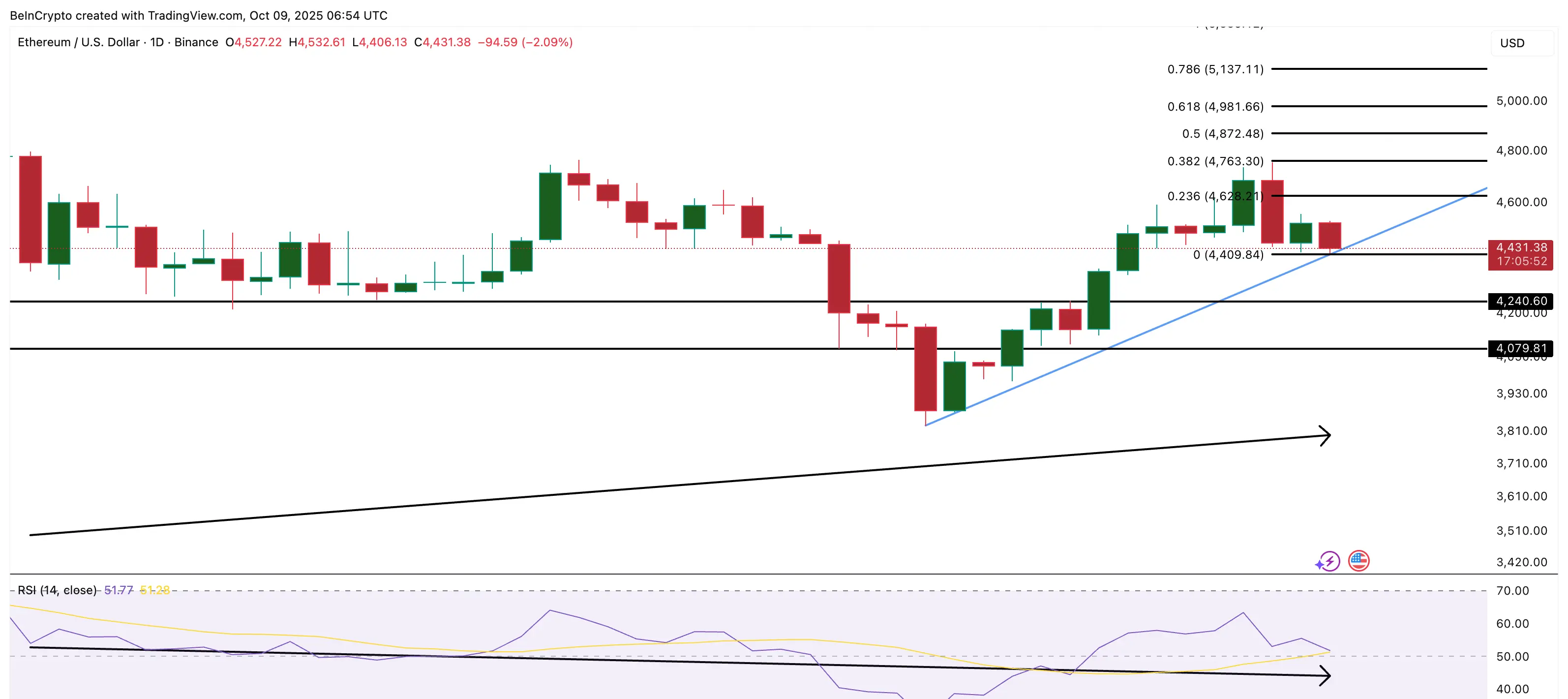 Ethereum Fiyat Analizi