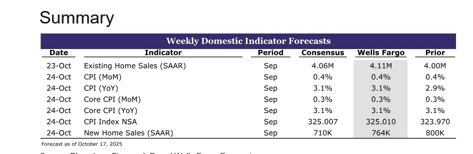 Screenshot 2025-10-24 at 13-26-37 Wells Fargo - Weekly Indicator Forecast.png
