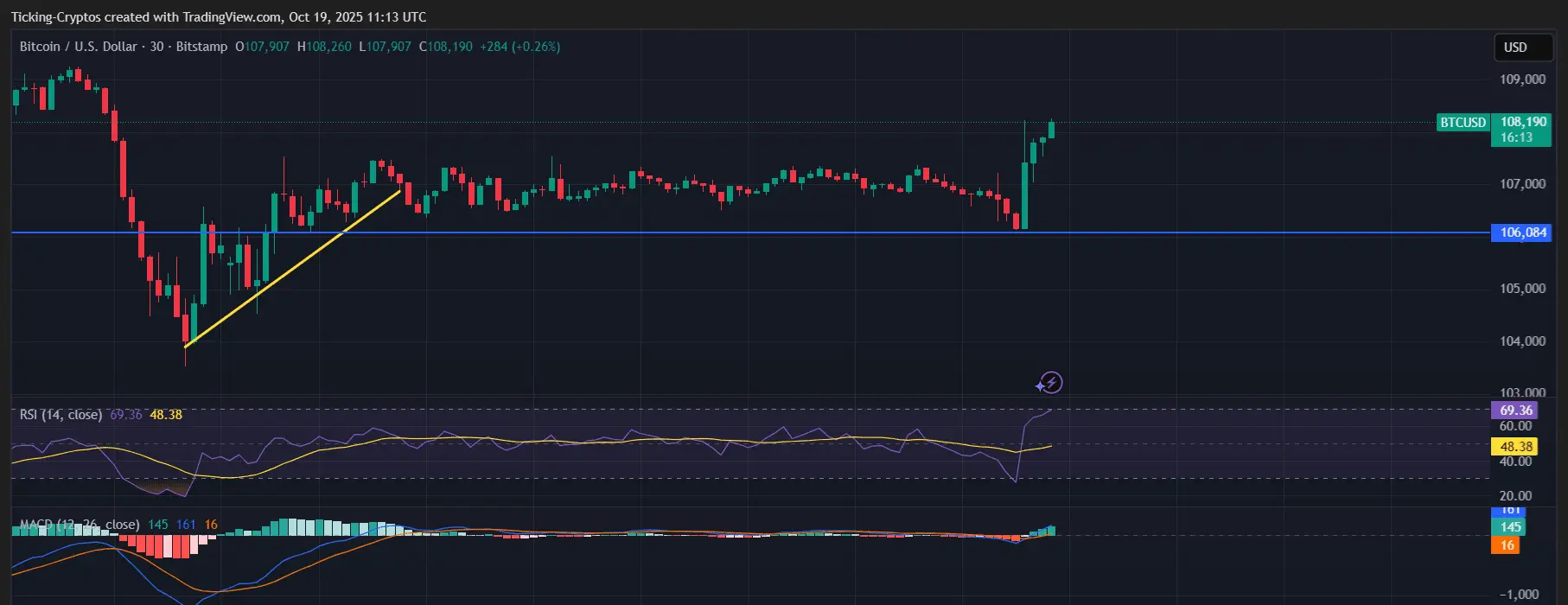BTCUSD_2025-10-19_14-13-47.png