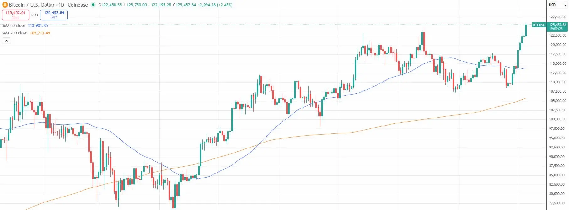 Mercados, Bolsa de Criptomoedas, Mercados BTC