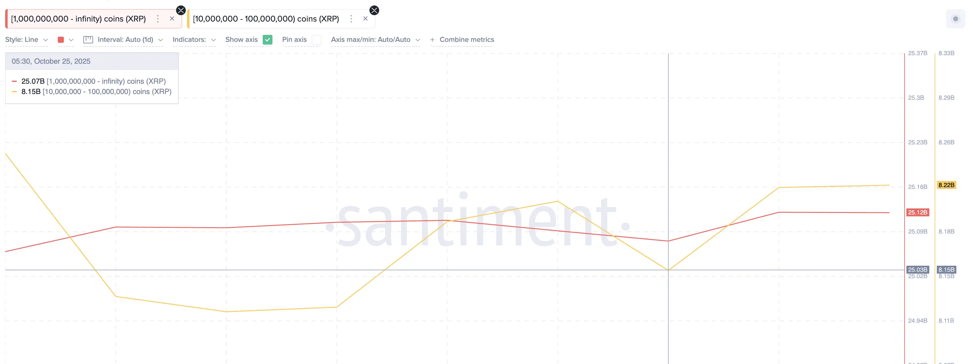 XRP Whales Are Active