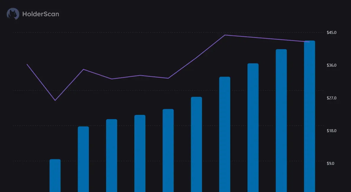 Monad Holder Count.