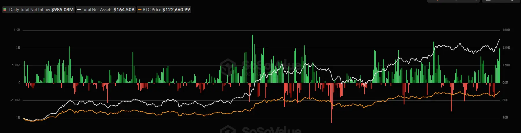 BTC: 現物ETFの流入とクジラの需要がビットコインの新たな高値を支え、慎重さが漂う |Gate 広場のVibesOverCharts