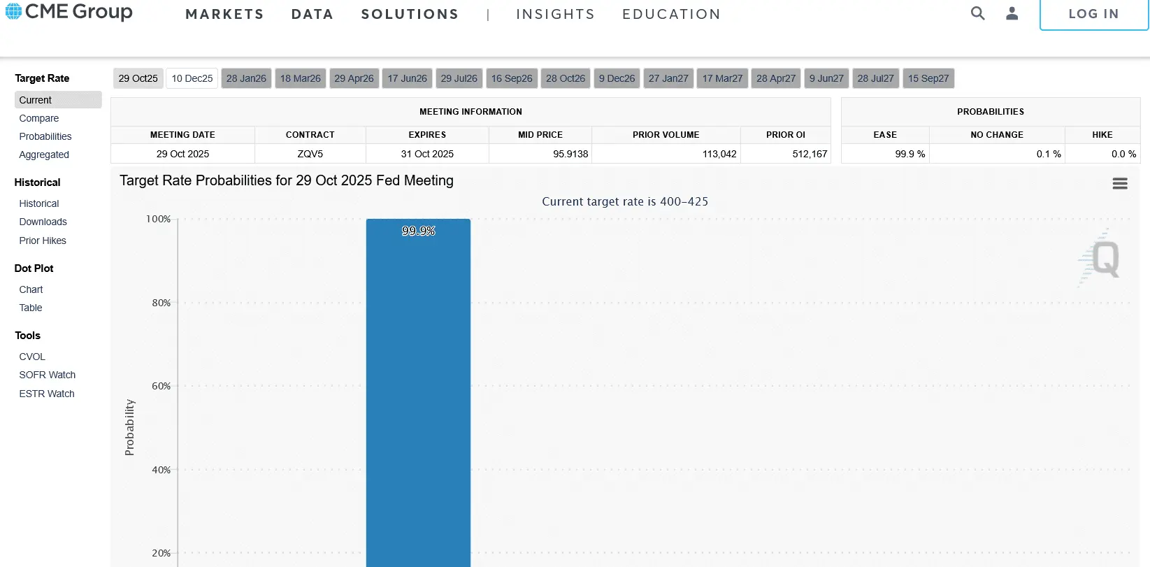 Shiba Inu Fiyat Tahmini