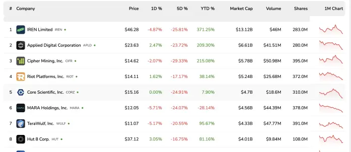 Kinerja saham pertambangan minggu ini.
