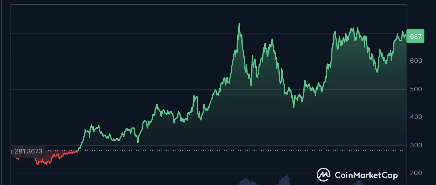 Privasi, SEC, Amerika Serikat