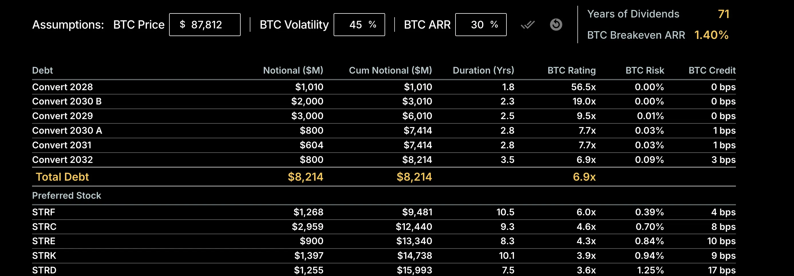 stratégie cote btc