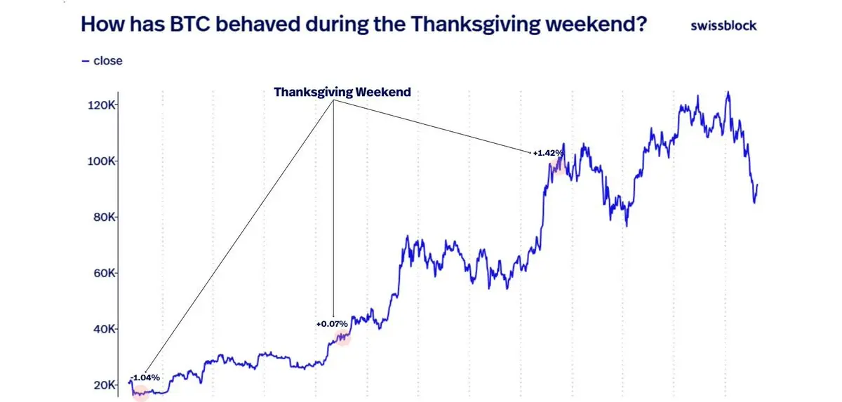 Padrão de Volatilidade de Férias