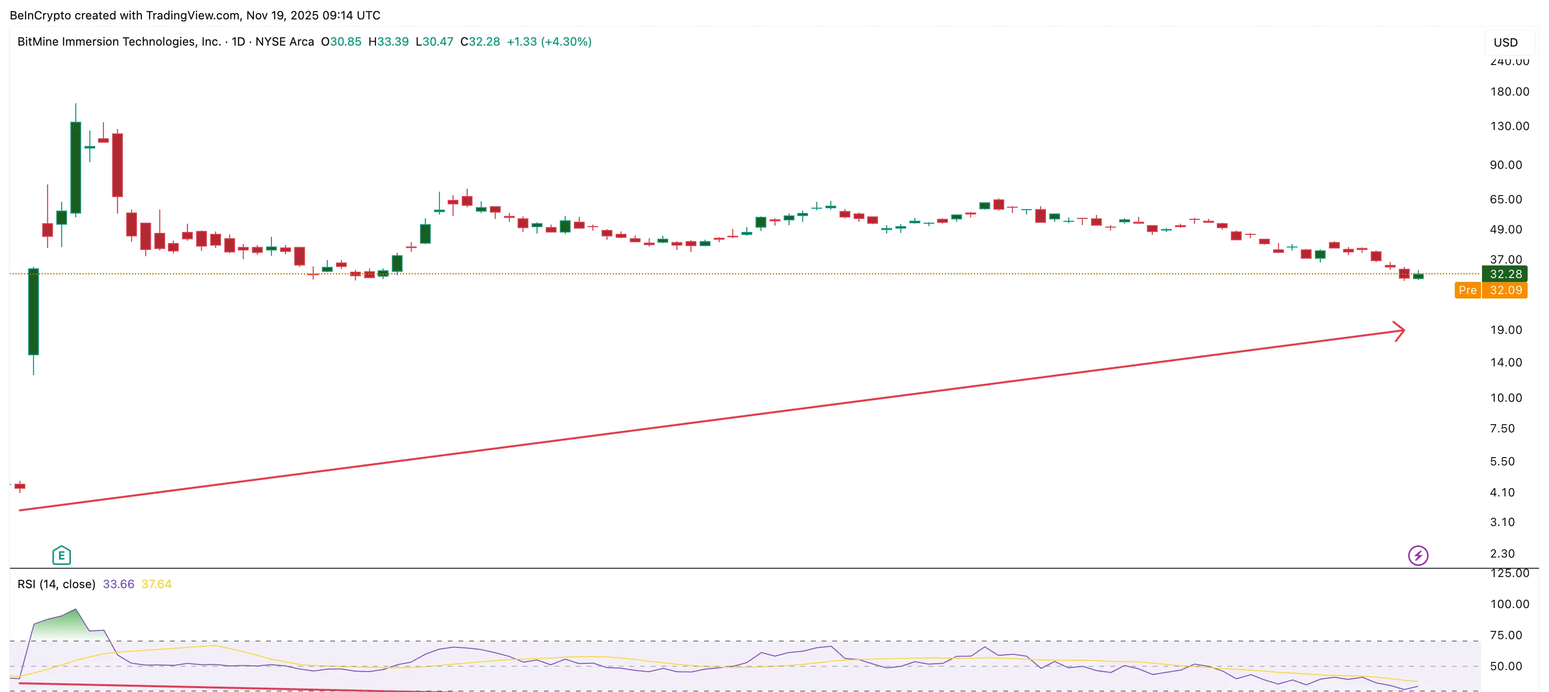 Прихована бичача дивергенція спалахує