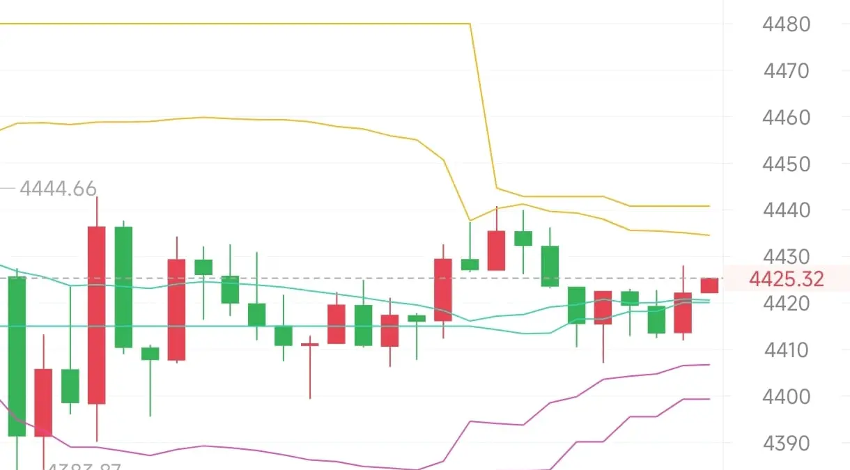 El último análisis del mercado de Ethereum (ETH) m | TokenEconomist en Gate  Square