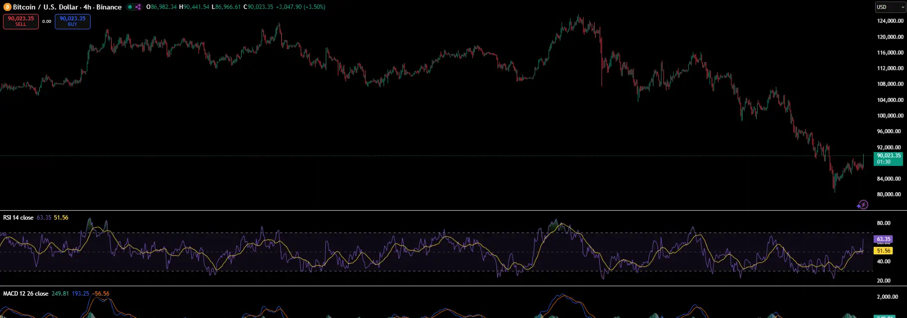 ビットコインテクニカルチャート