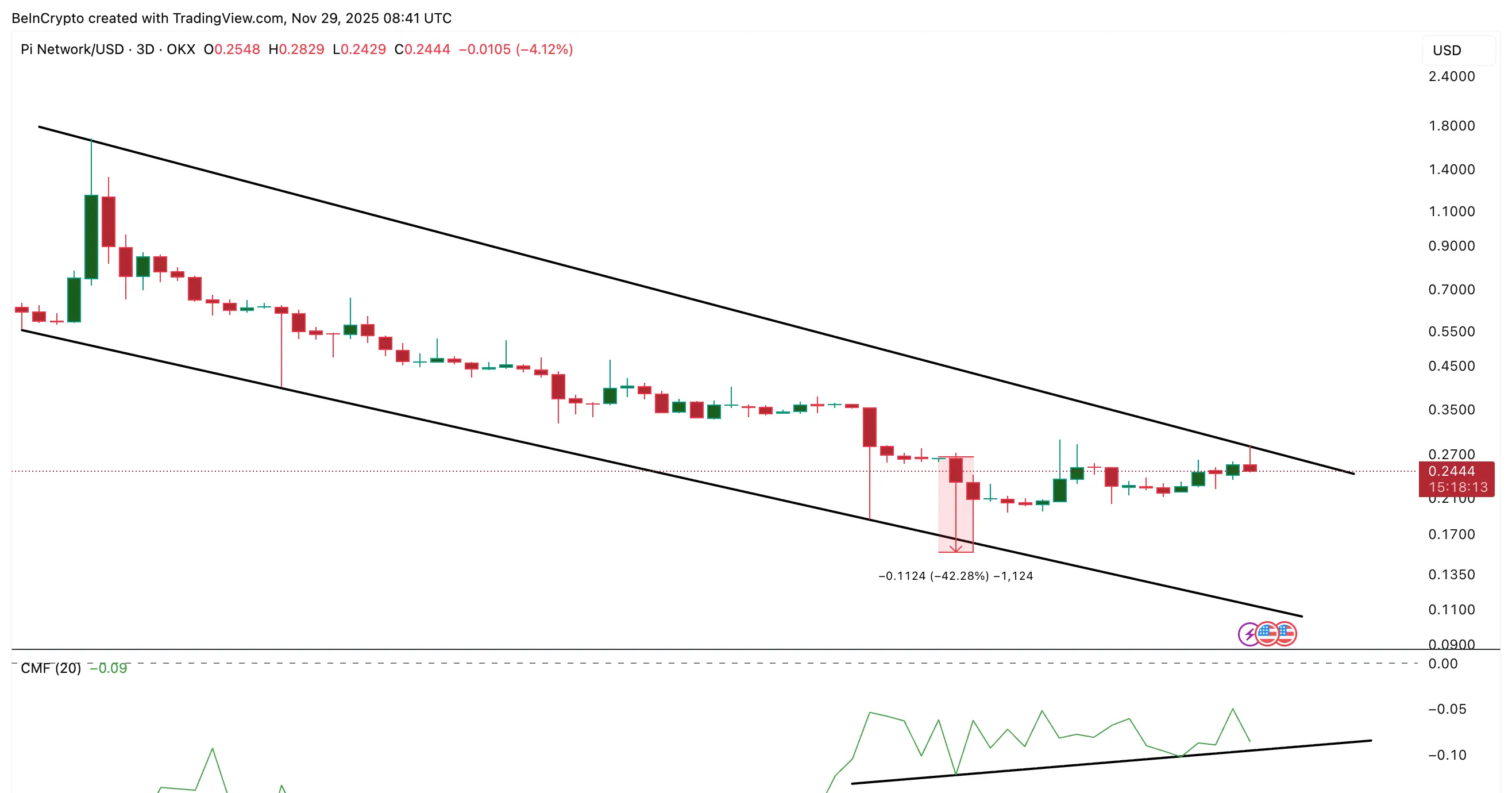 Big Money Keeps Flowing Out