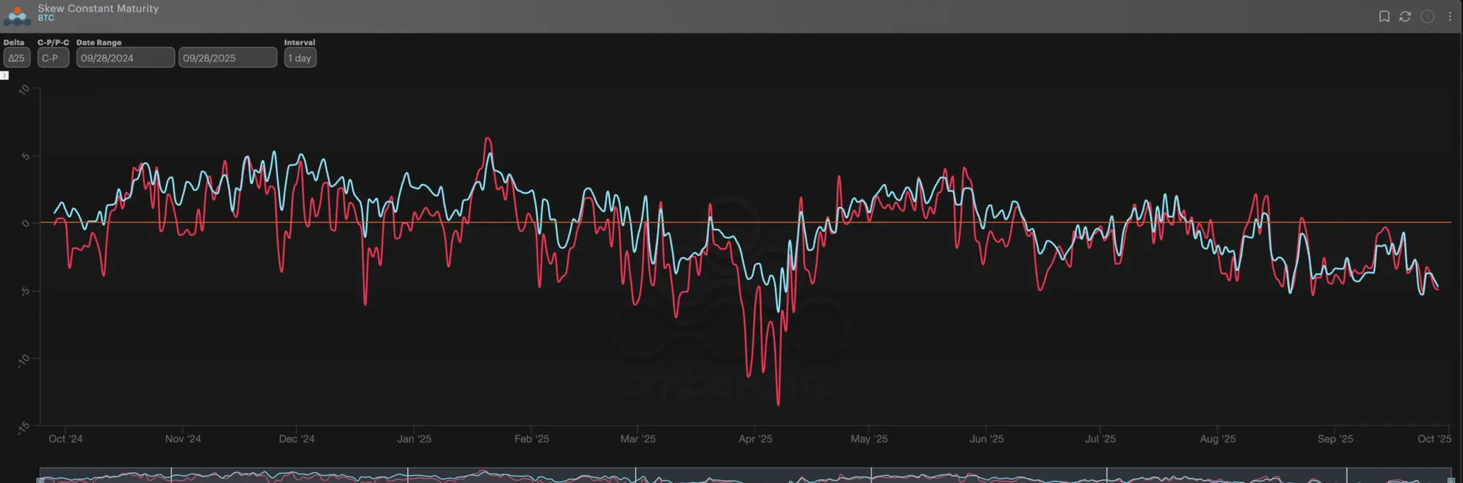 Bitcoin-US-Gov-RR-Skew