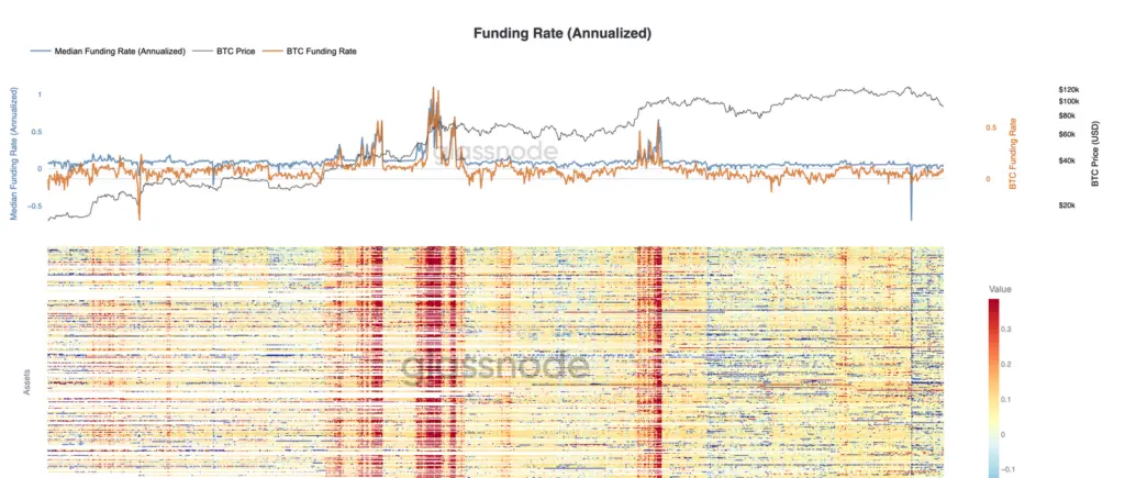Taxa de Financiamento do Bitcoin