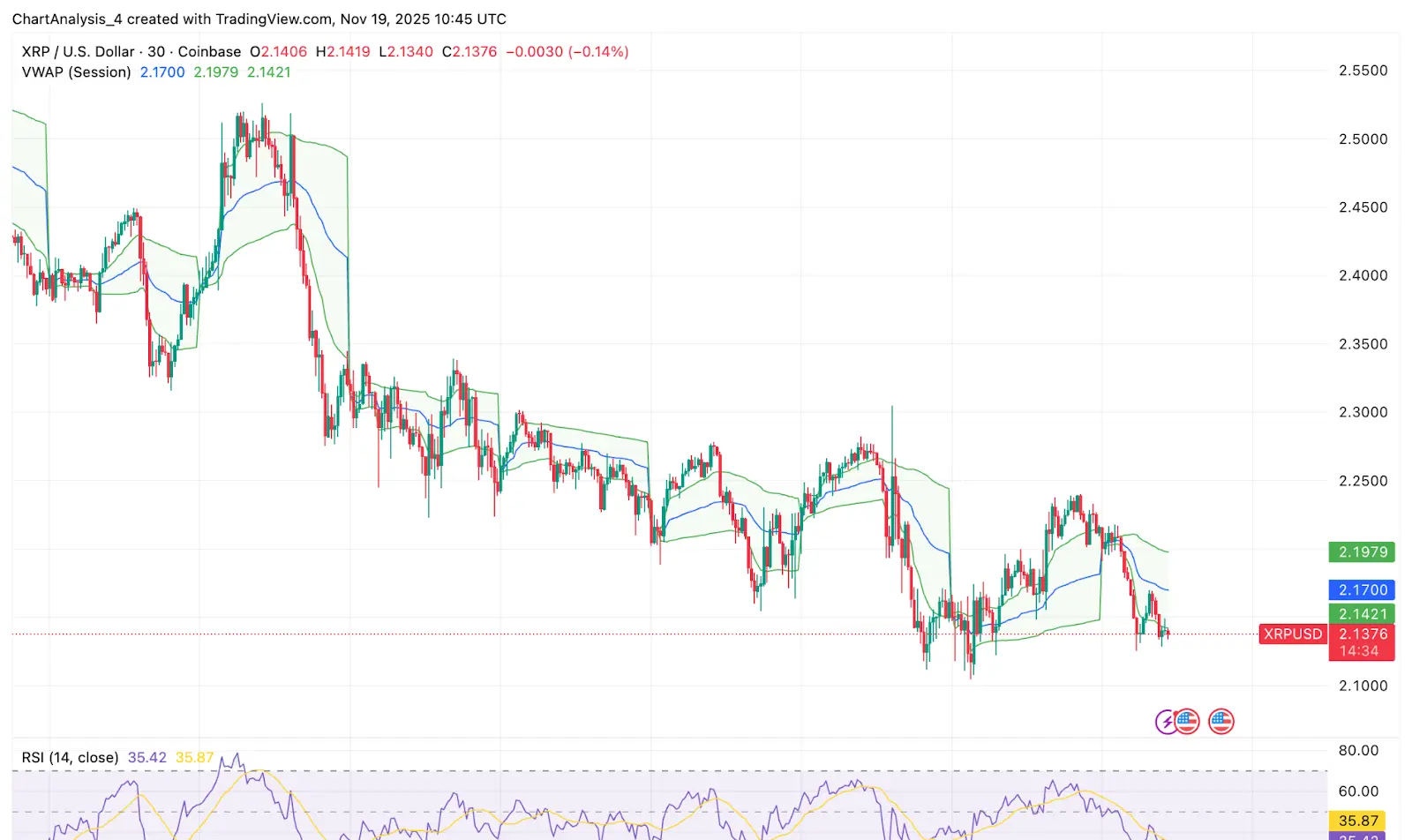 Динаміка цін XRP в короткостроковій перспективі