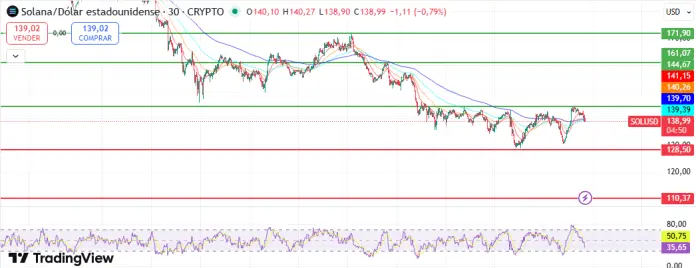 Analisis grafik SOL.