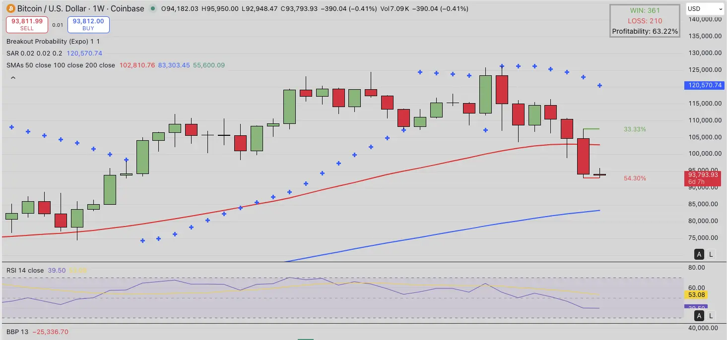 Análisis de Precio de Bitcoin (BTC) | Nov 19, 2025