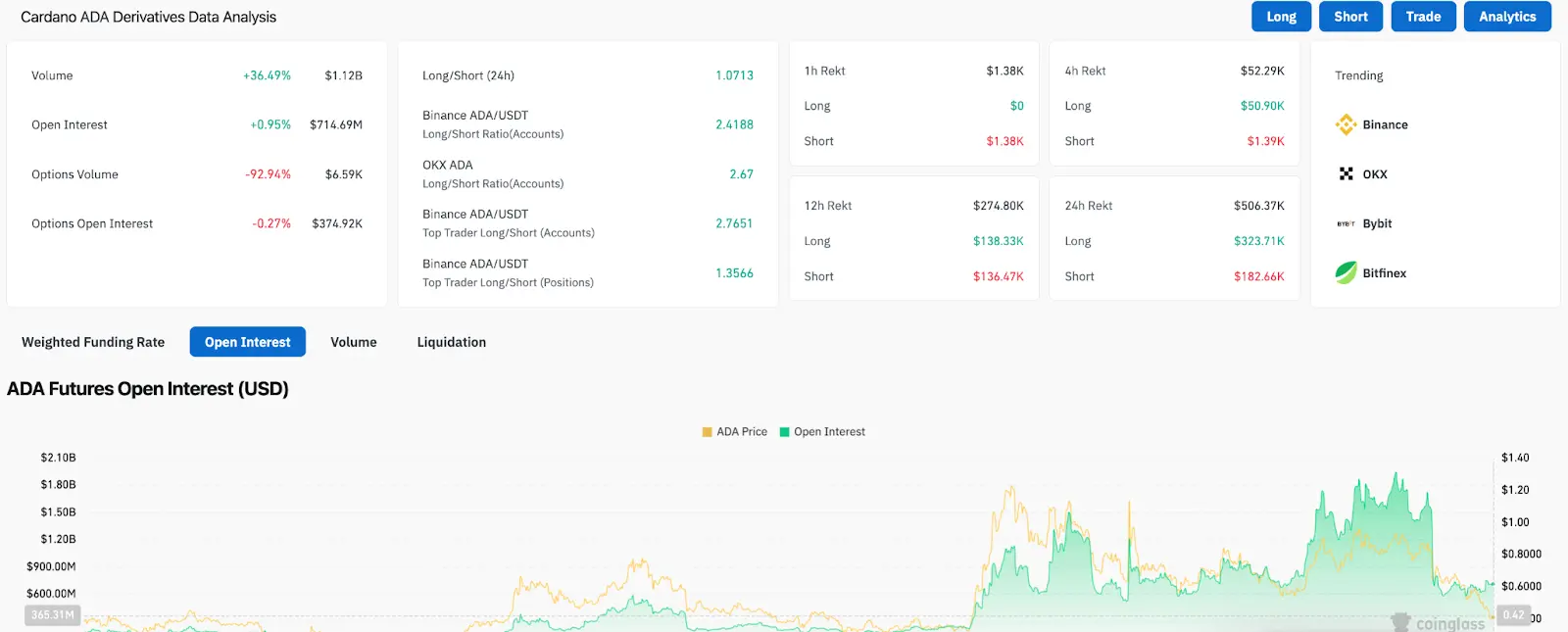 Análisis de derivados de Cardano