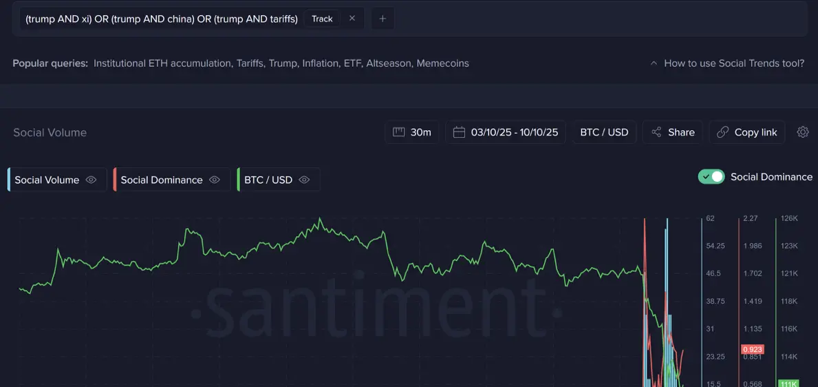 Tiền điện tử, Giá Bitcoin