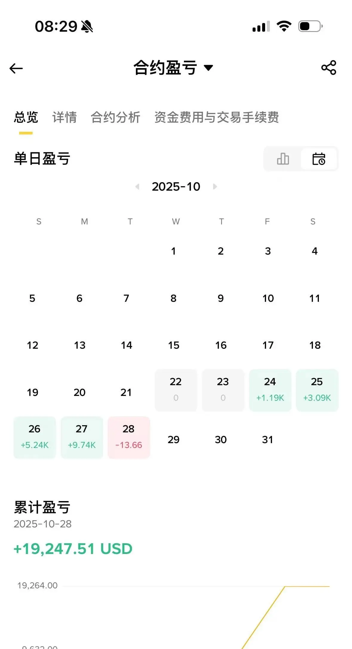 post-image