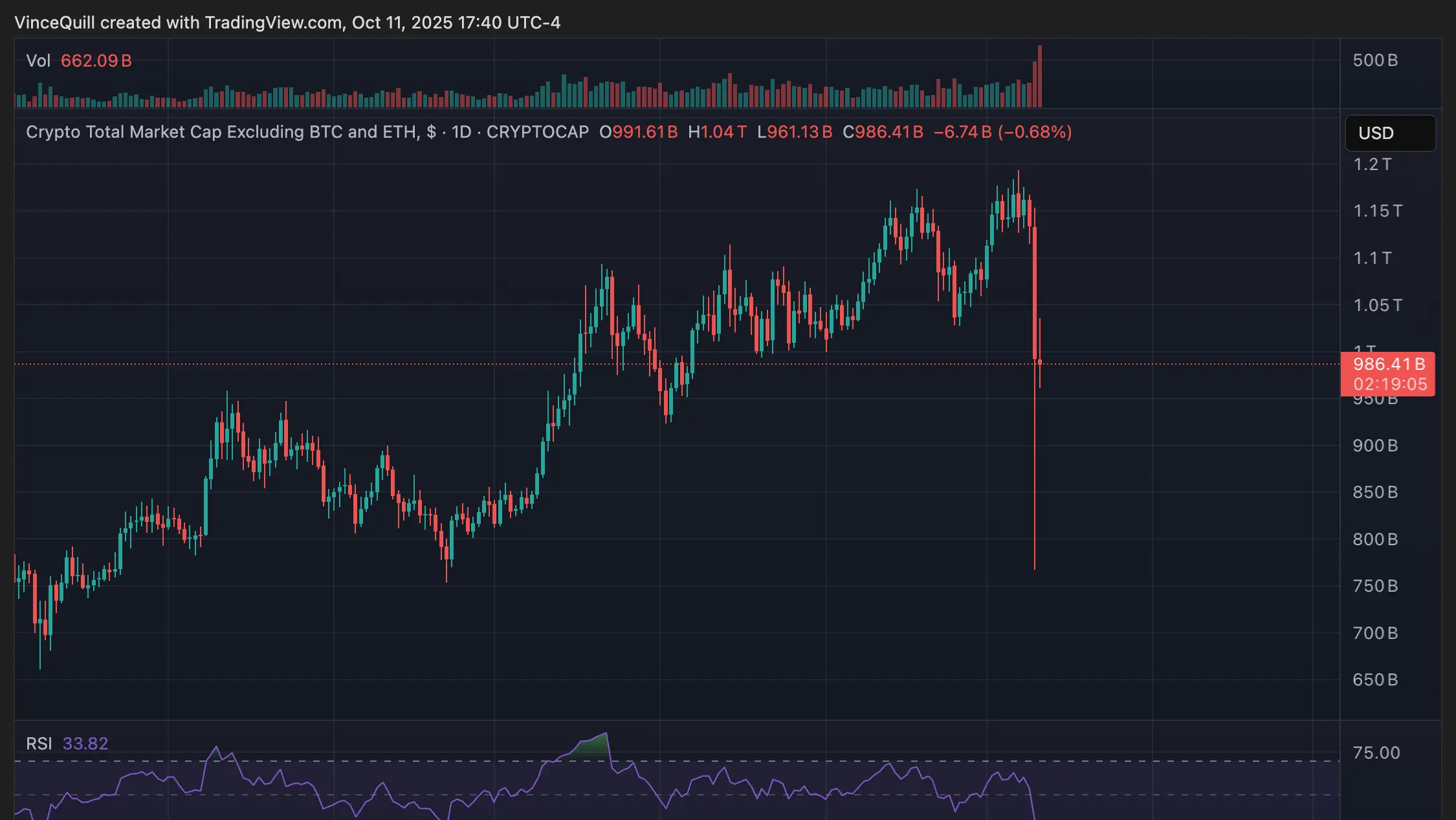 Criptomoedas, Preço do Bitcoin, Mercados