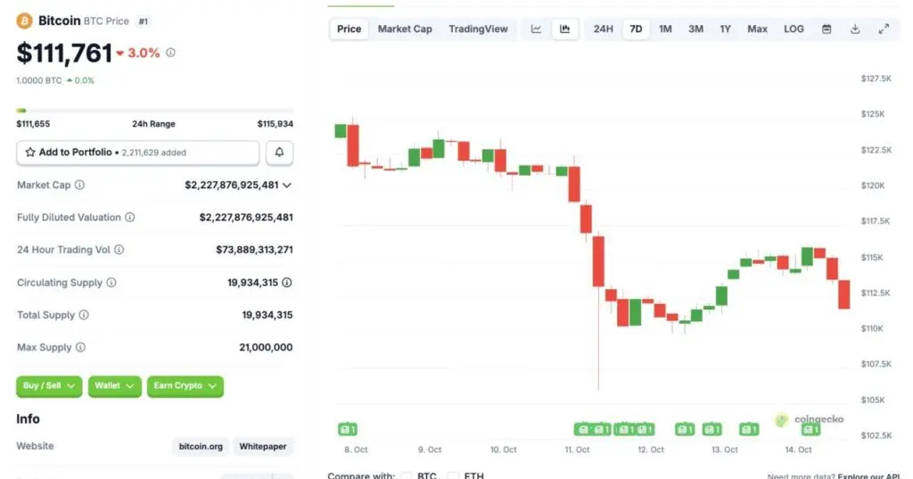 btc price