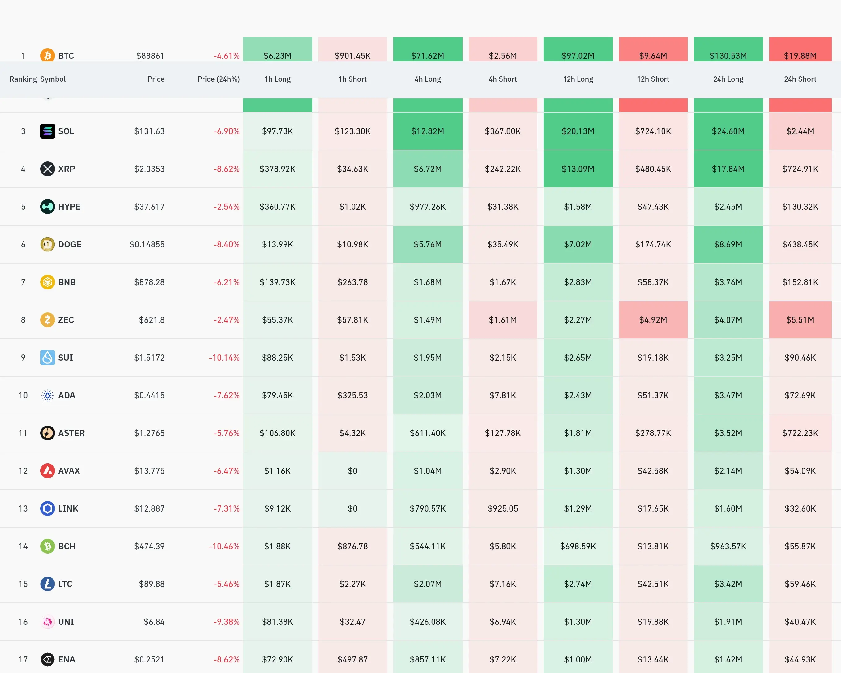 4時間取引固有の清算データ