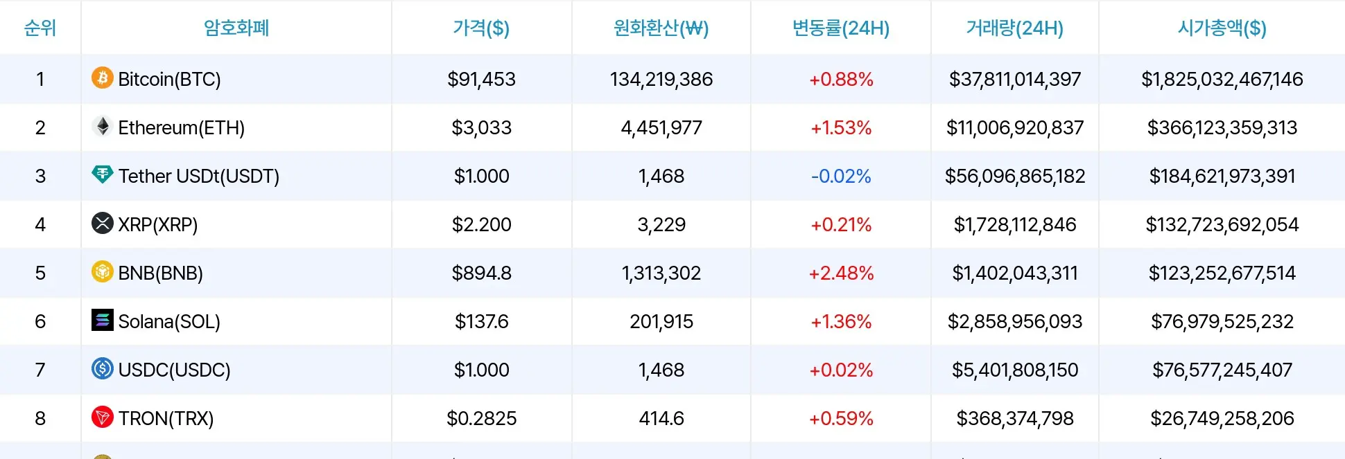 Dados de preços de criptomoedas