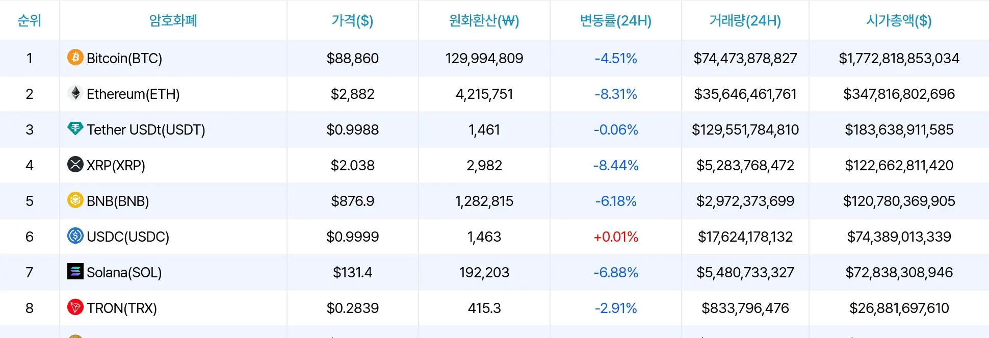 Cryptocurrency Market Data