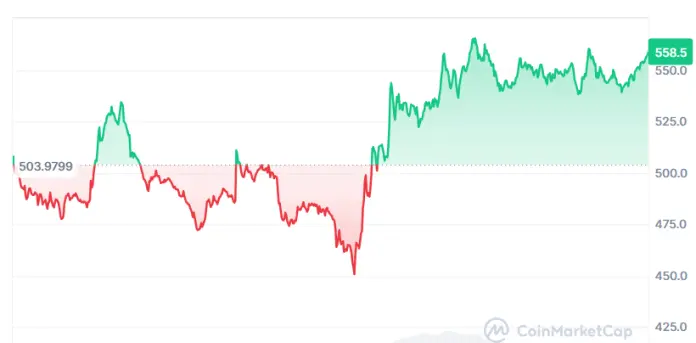 Bitcoin Cash naik dua digit dalam seminggu, apakah ada rally yang terlihat?