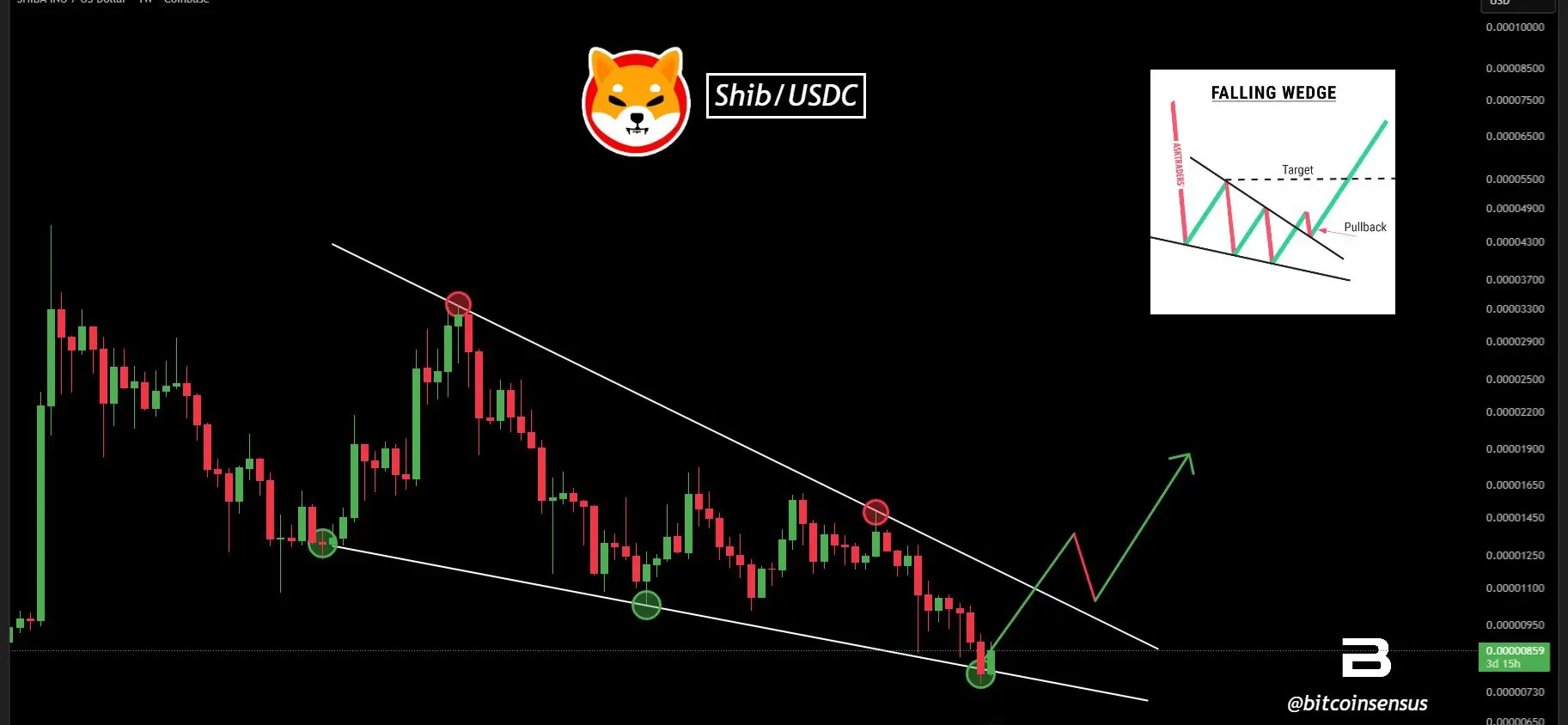 Kemungkinan Breakout Shiba Inu