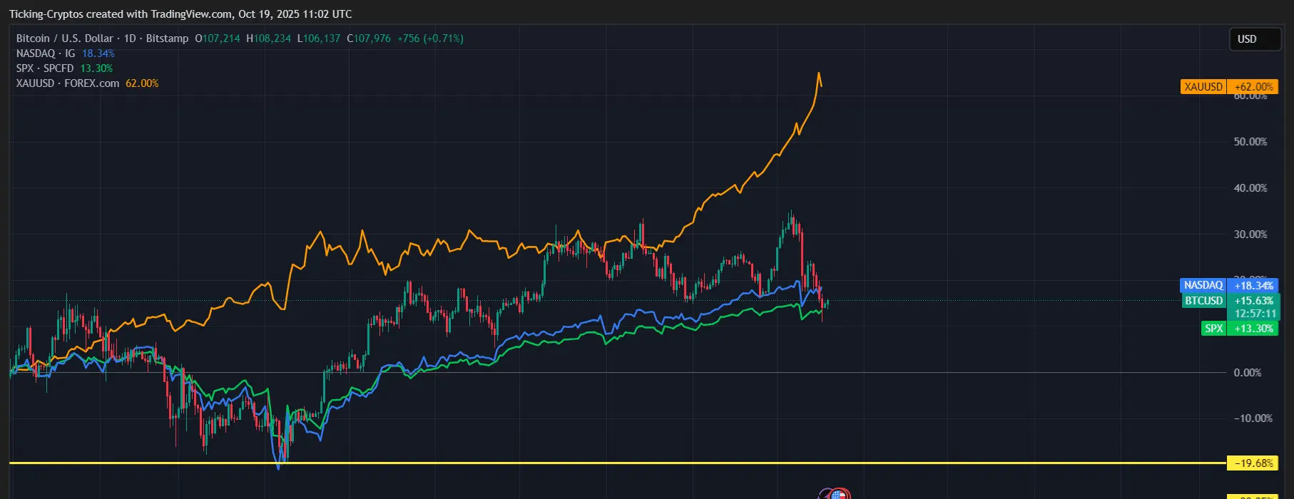BTCUSD_2025-10-19_14-02-49.png