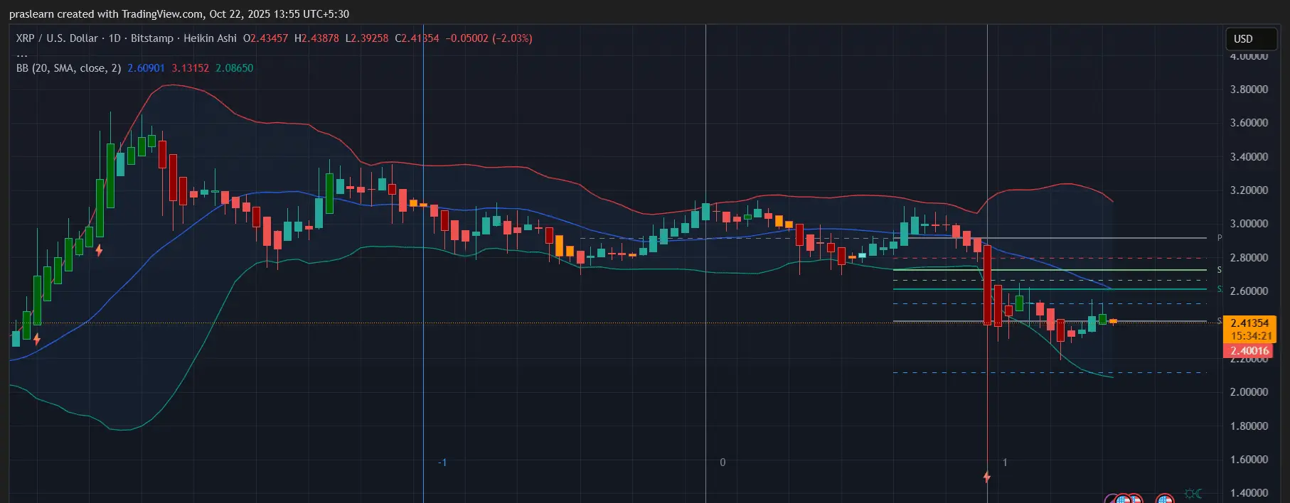XRP Price Prediction
