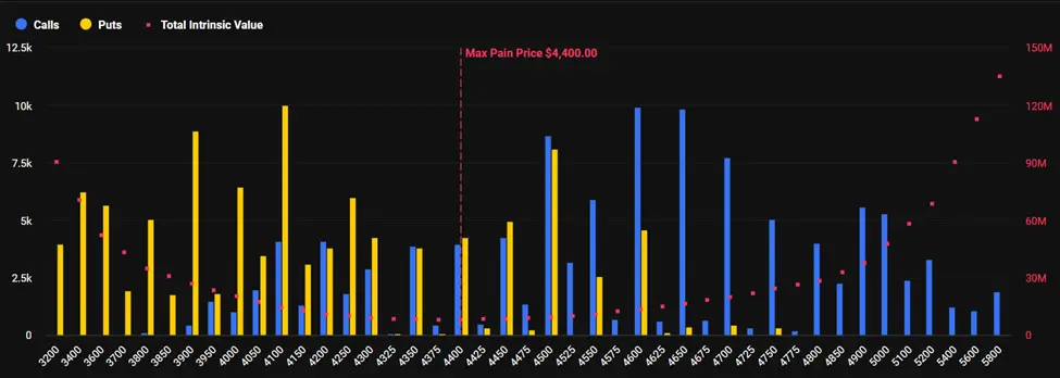 Ethereum Expiring Options