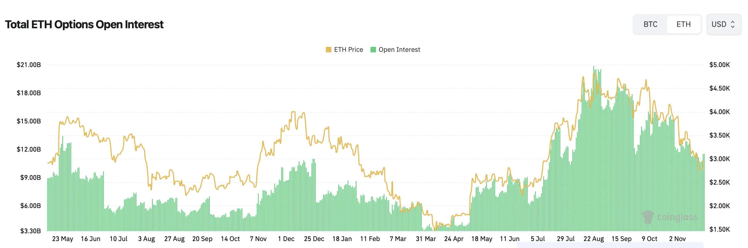Ethereum seçenekleri açık işlemleri