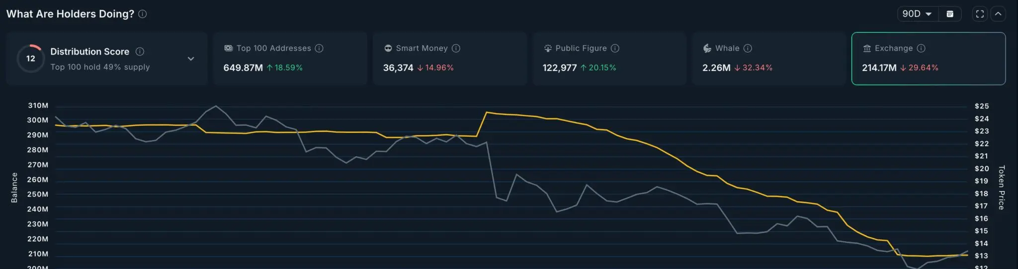 Chainlink exchange balances