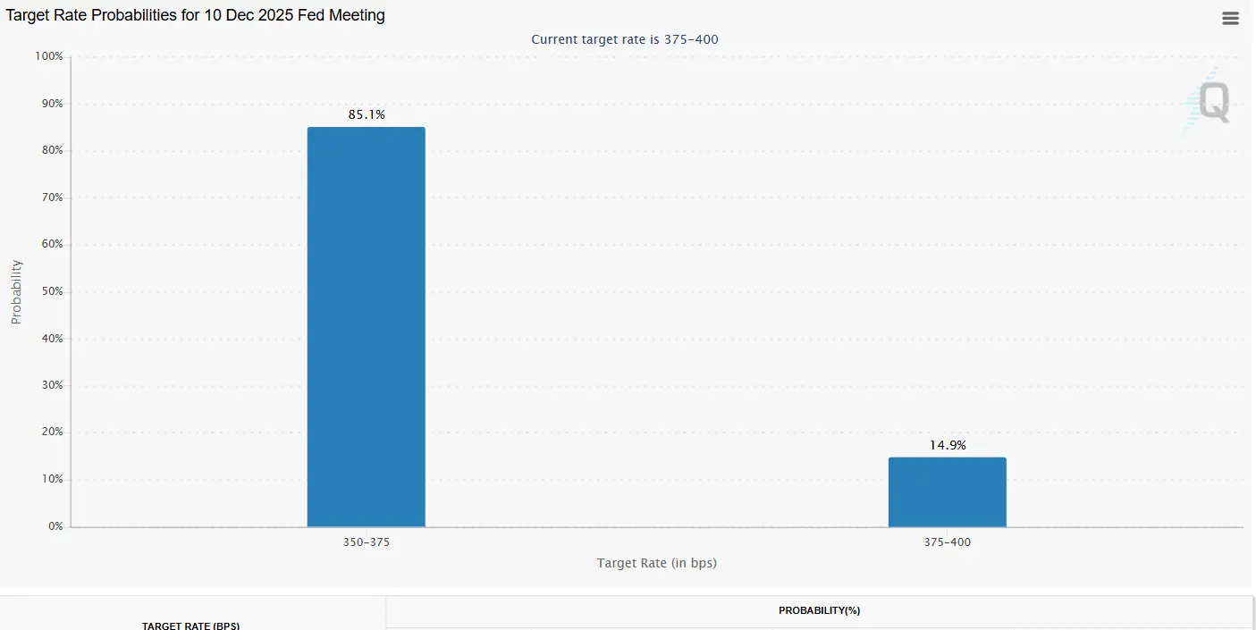 Ймовірності зниження процентних ставок