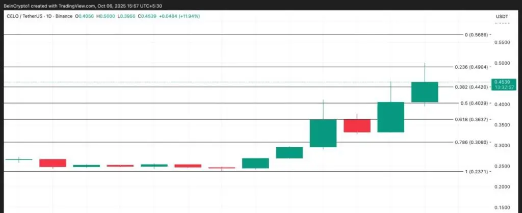 celo crypto