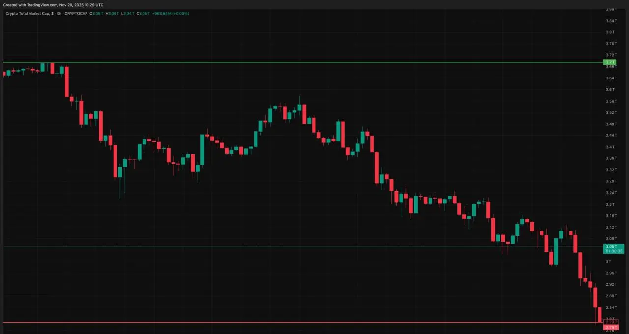 Visualisasi penurunan pasar